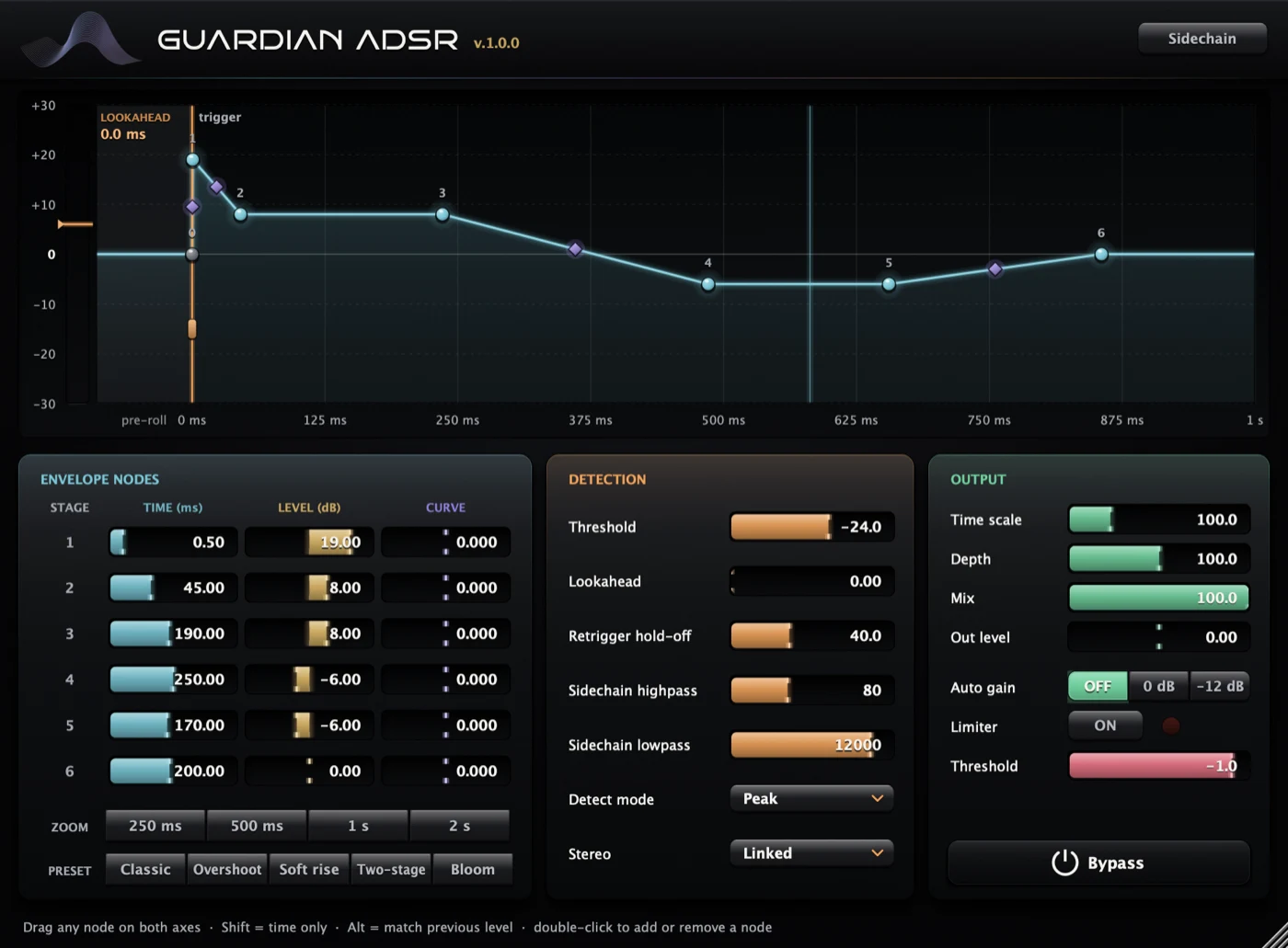 หน้าตา Plug-in Guardian ADSR