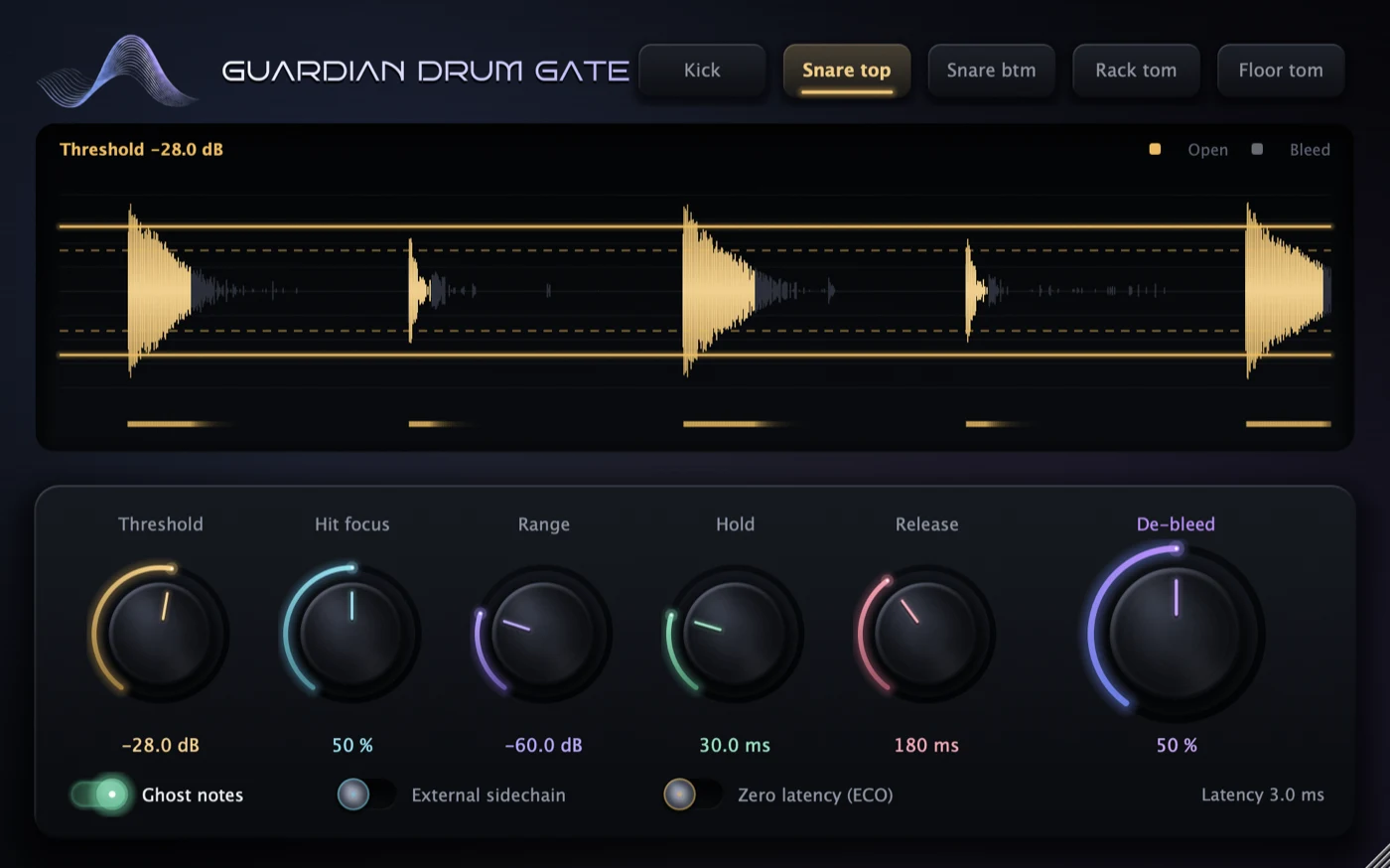หน้าตา Plug-in Guardian Drum Gate
