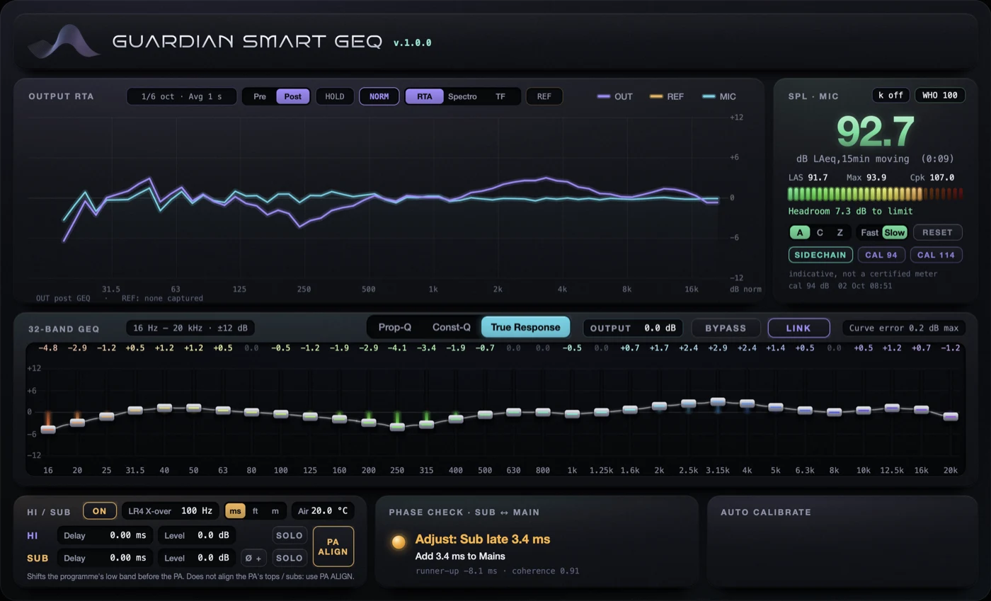 หน้าตา Plug-in Guardian Smart GEQ